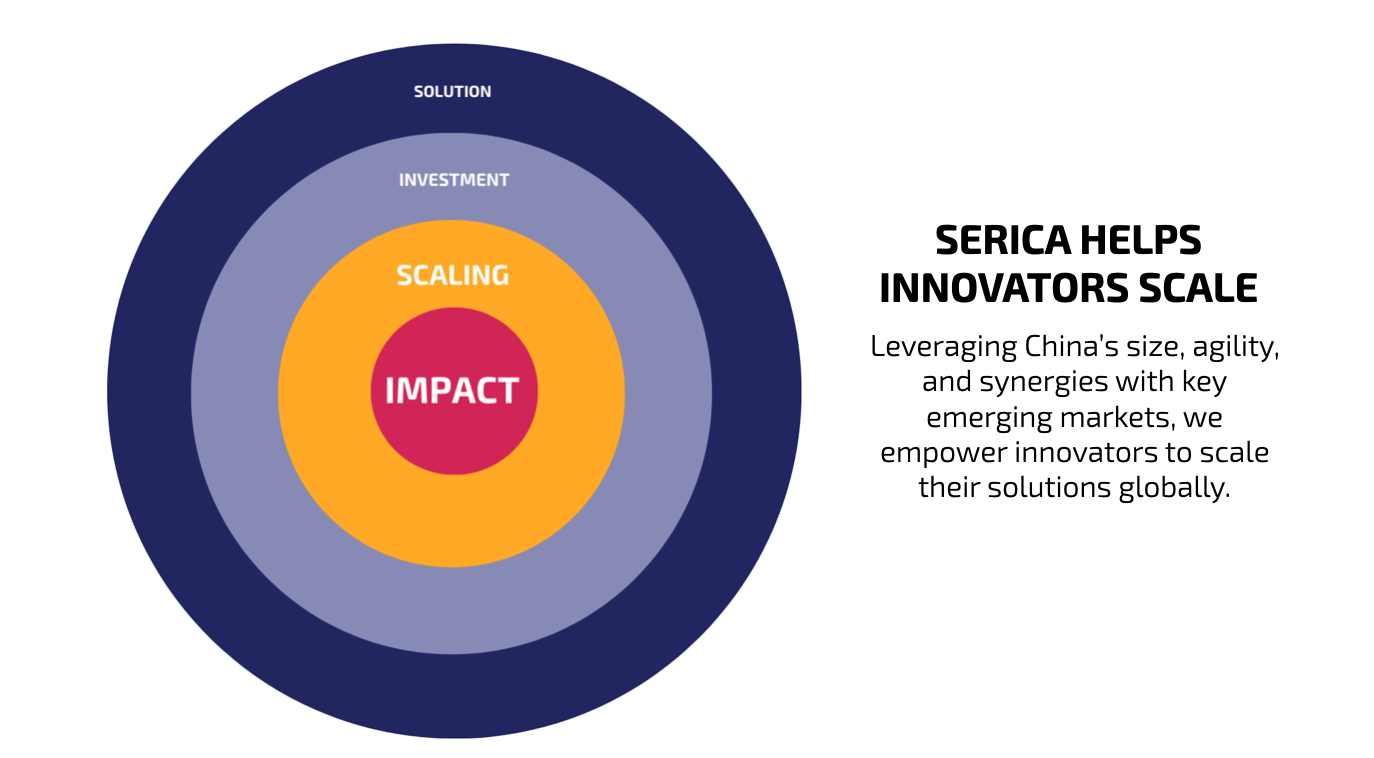We Help Innovators Scale | About Serica | Empowering Innovators