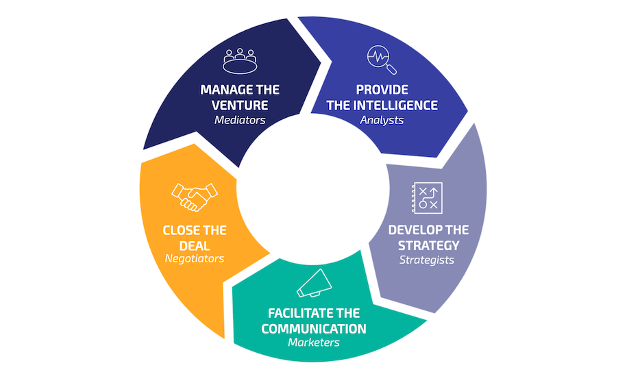 Why Serica | Full-Cycle Value Creation | Empowering Innovators